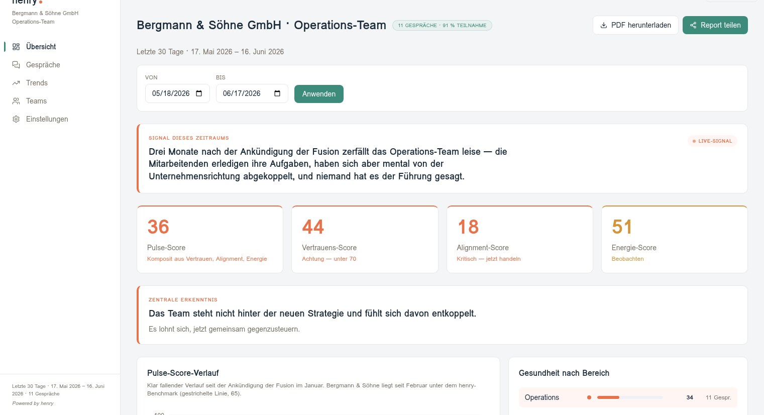 Henry AI employee feedback dashboard showing staff retention analytics and organizational insights